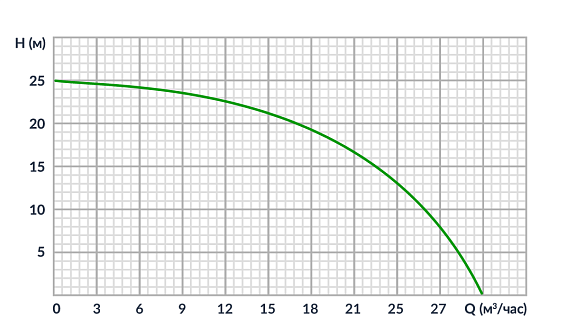 Бензиновая мотопомпа для агрессивных жидкостей Meran MPG201C Бензиновая мотопомпа для агрессивных жидкостей Meran MPG201C